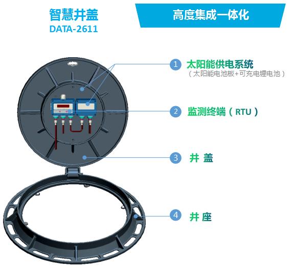 智慧井蓋監(jiān)測(cè)系統(tǒng)解決方案