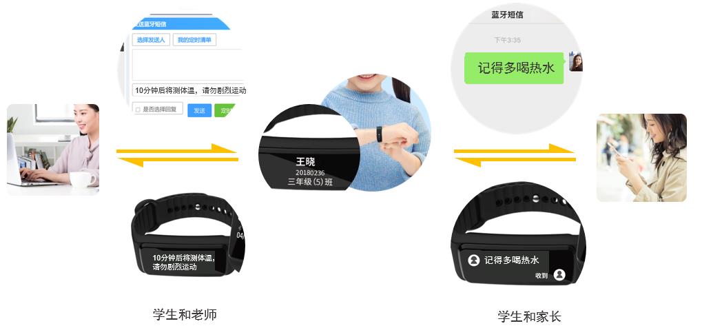 藍牙短信 藍牙短信