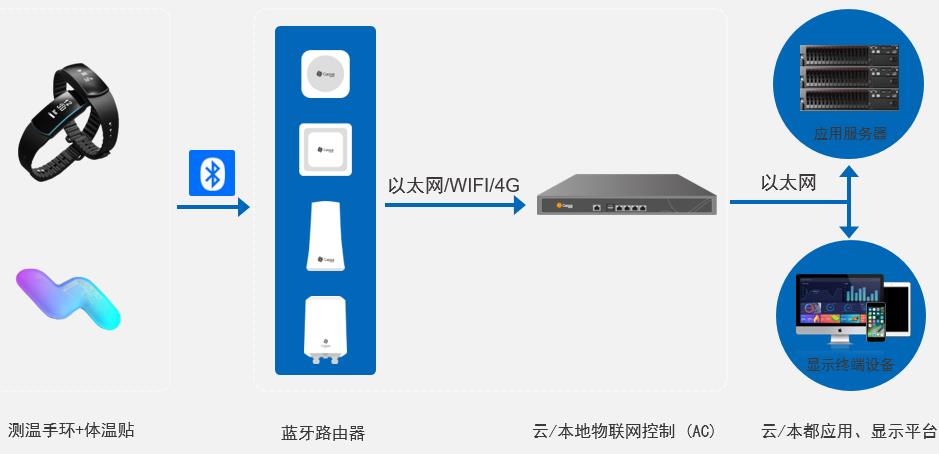 網(wǎng)絡(luò)架構(gòu)圖 網(wǎng)絡(luò)架構(gòu)圖
