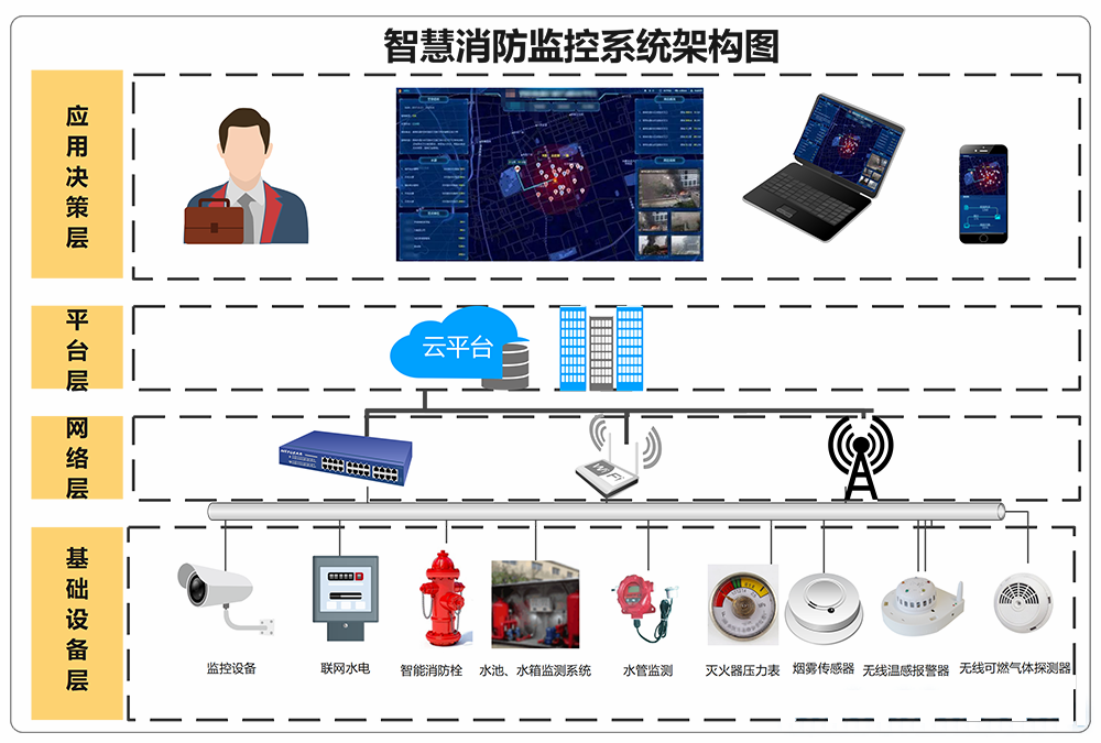 1619753212614042.png 消防監(jiān)控2.png