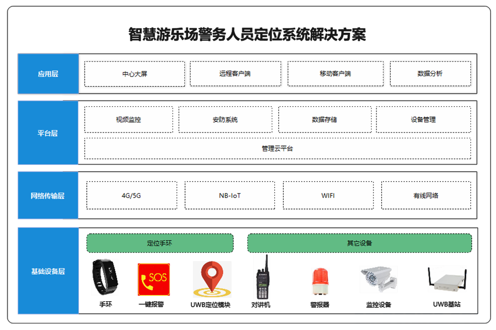 1621472321942090.png 游樂場警務(wù)人員定位.png