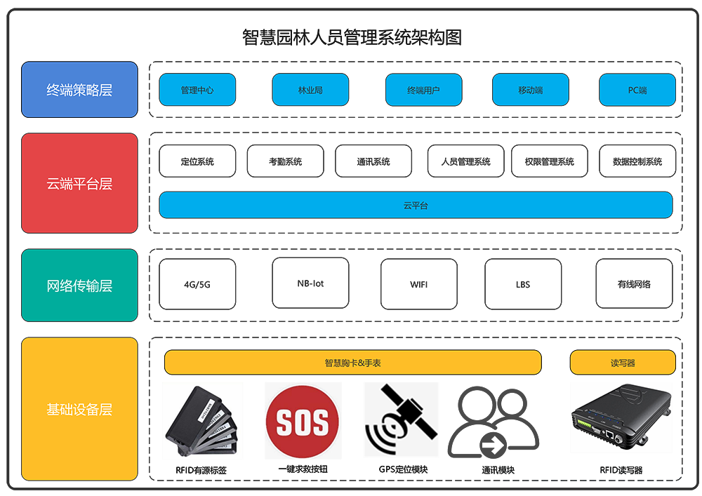 1620289666654685.png 系統(tǒng)架構(gòu)圖.png