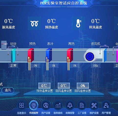 PCR實(shí)驗(yàn)室標(biāo)準(zhǔn)智控系統(tǒng)