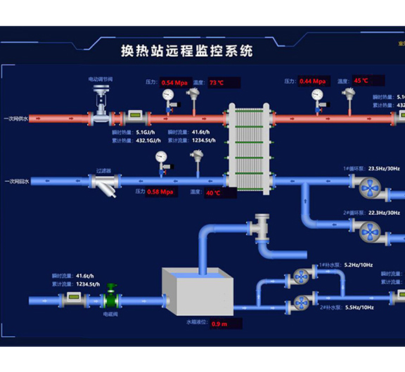 無(wú)人值守?zé)釗Q站控制系統(tǒng)